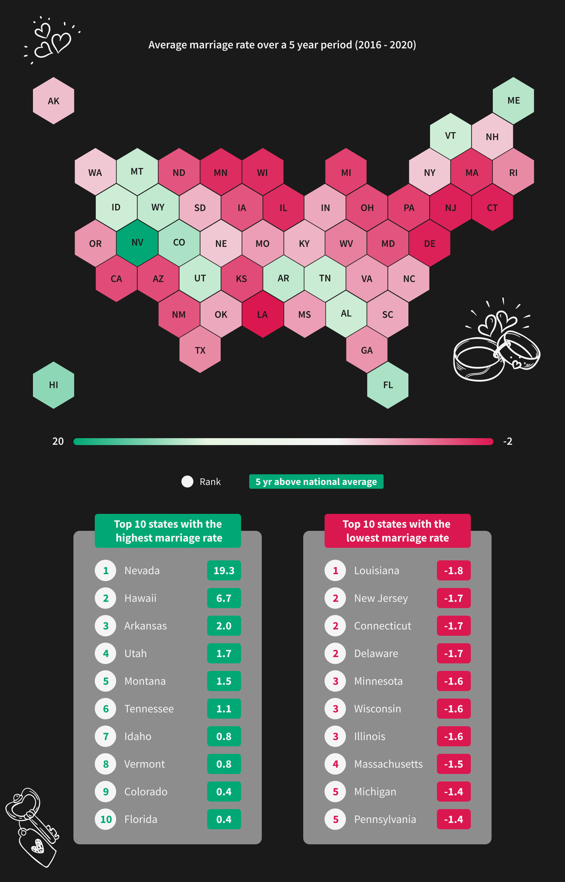 infographic