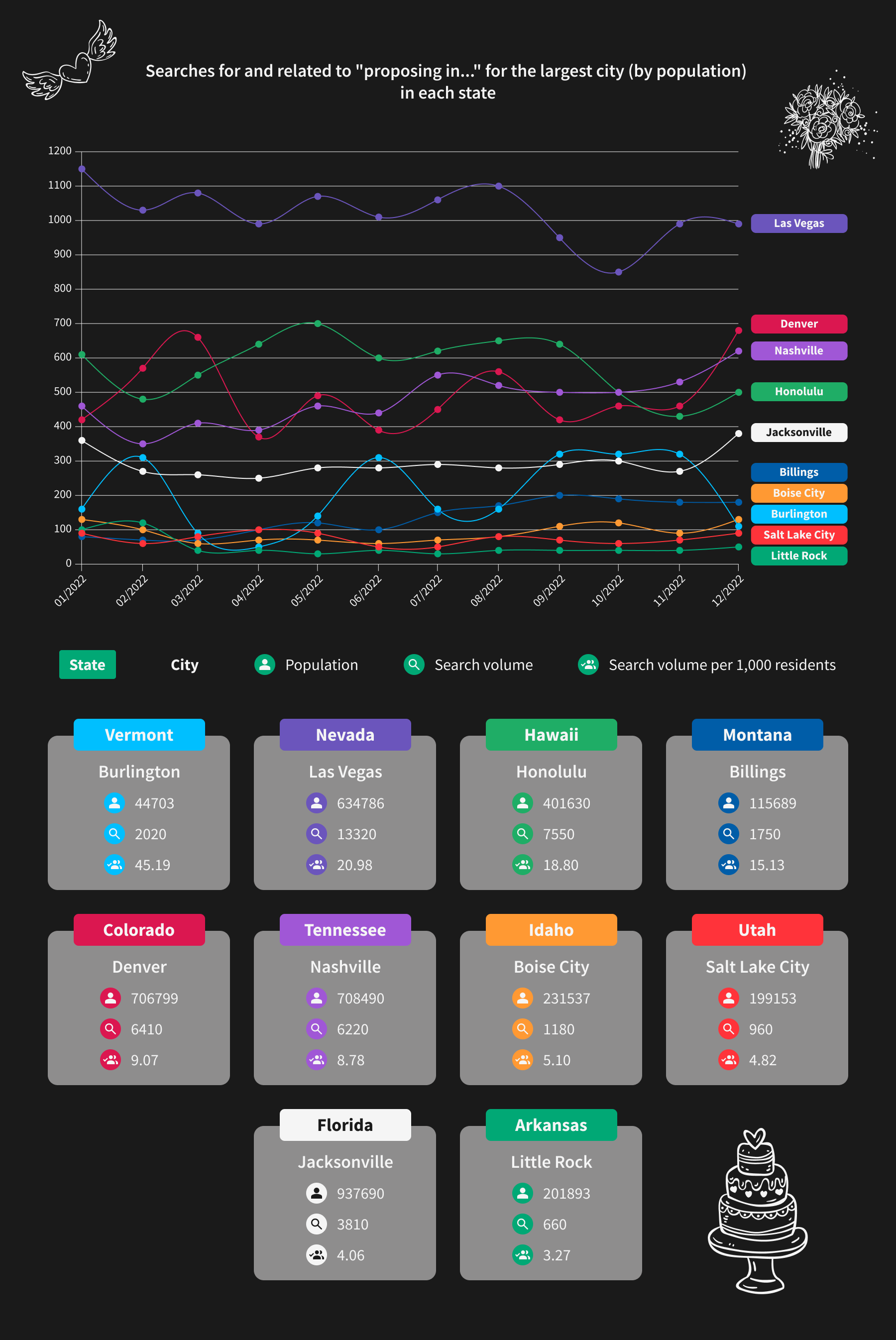 infographic